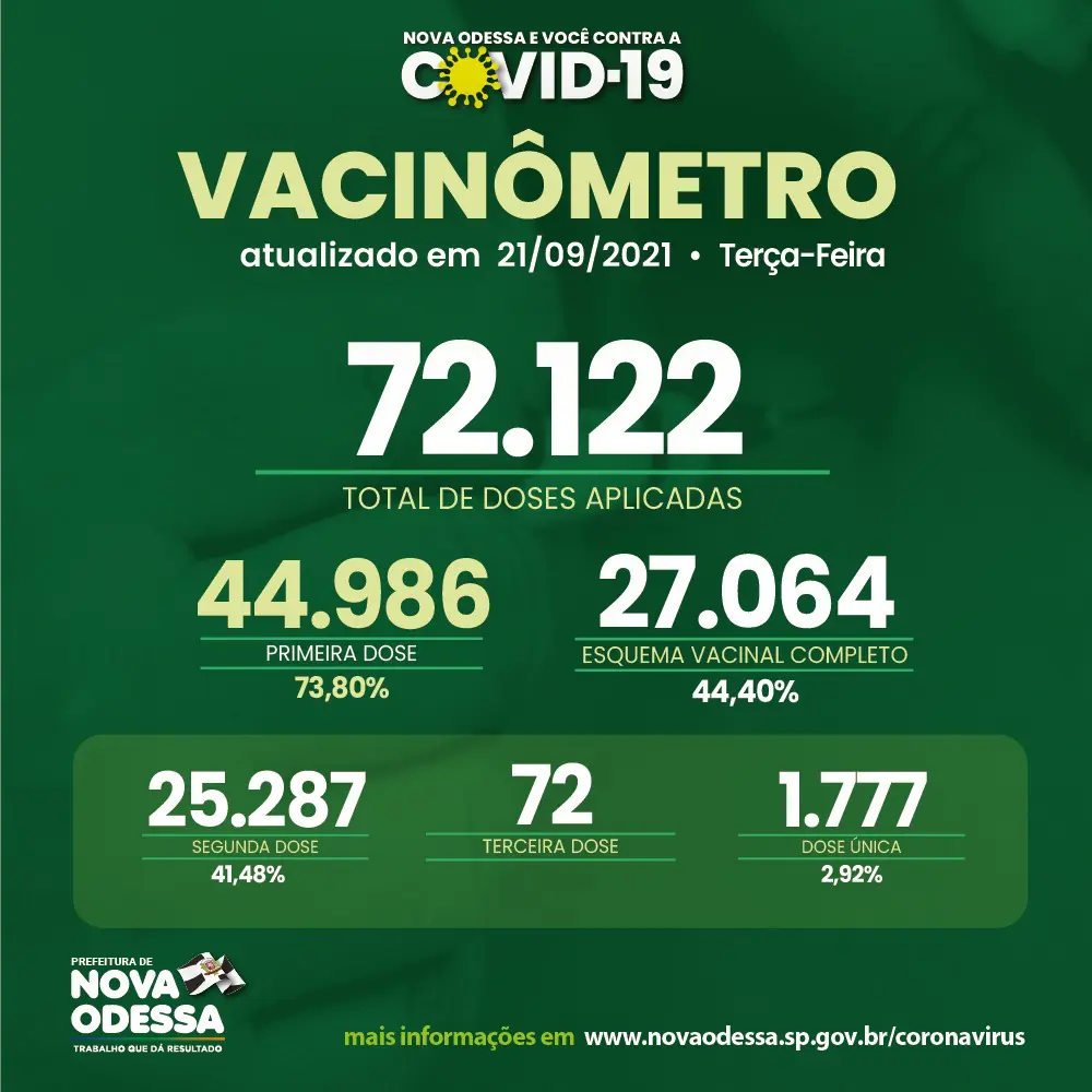Vacinômetro Covid PMNO 2021-09-21 (1)