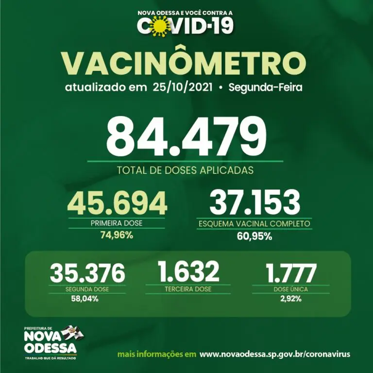 Vacinômetro Covid PMNO 2021-10-25 (1)